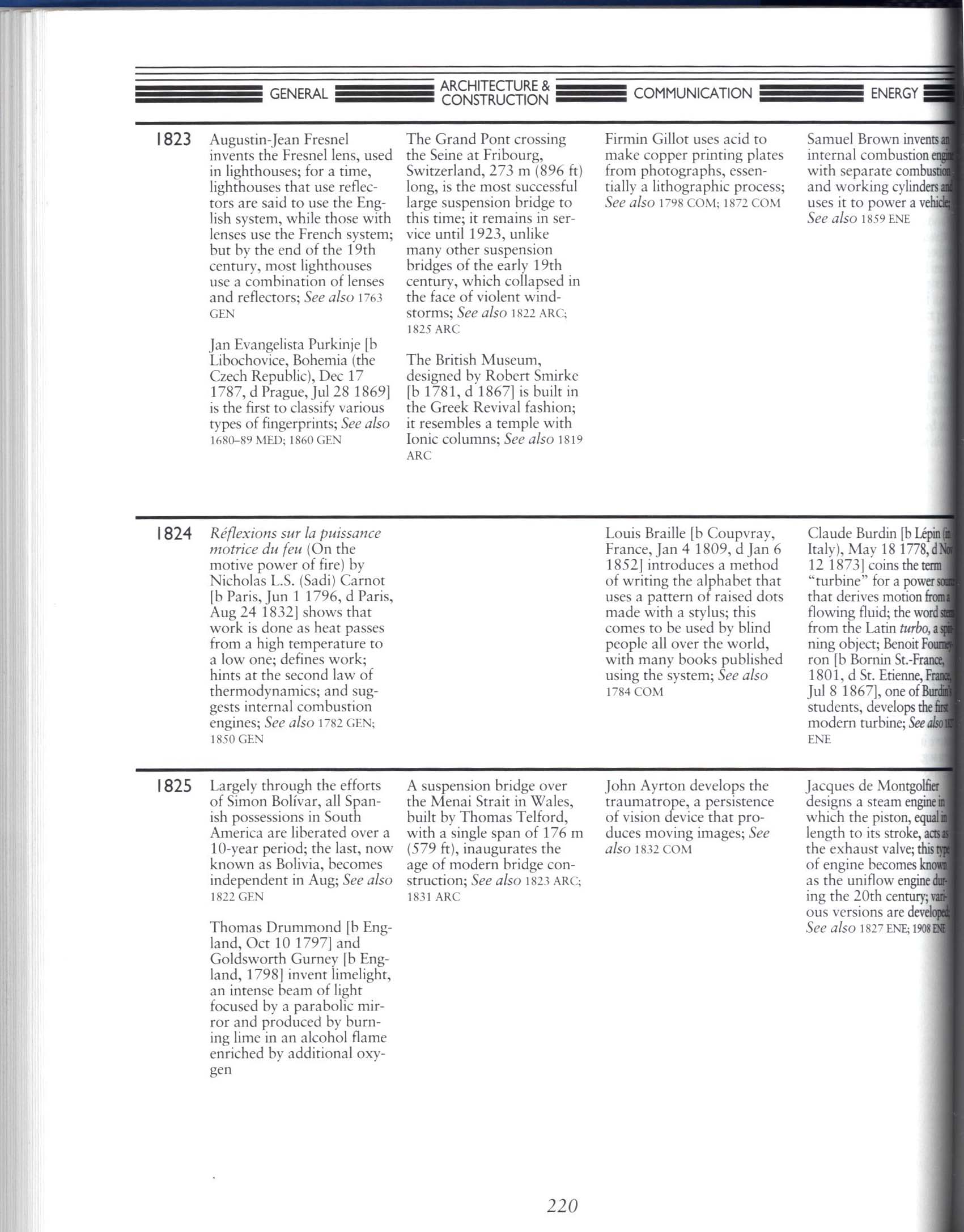 THE TIMETABLES OF TECHNOLOGY: a chronology of the most important people and events in the history of technology--paper. sisc8581h